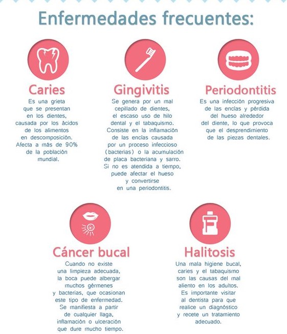 beneficios de la salud bucal